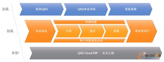 ȫ�������̌��õ���Ӌ��QAD