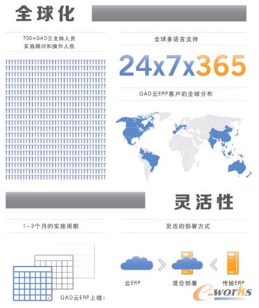 ȫ�������̌��õ���Ӌ��QAD