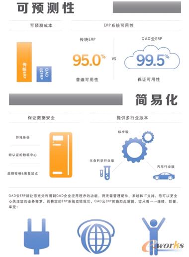 ȫ�������̌��õ���Ӌ��QAD