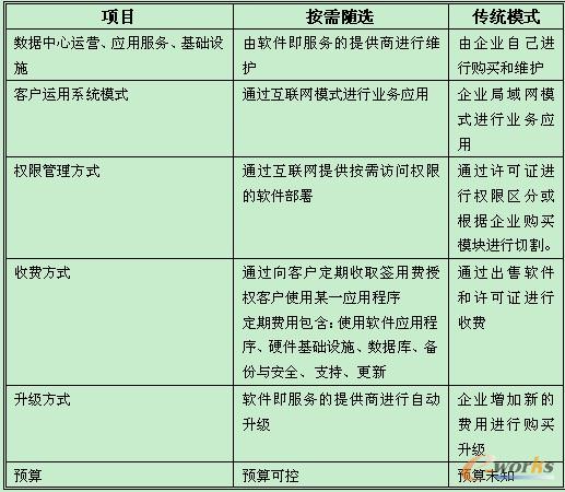 �����S�x�c���y(t��ng)ģʽ���ȱ�