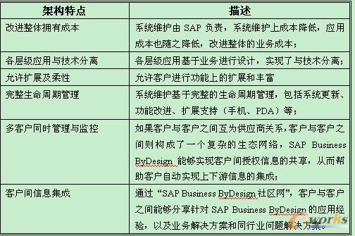 �����U�͑��ܘ�(g��u)���c��