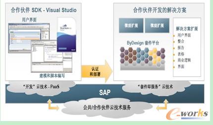 �Ƽ��g(sh��)����(w��)ƽ�_�ܘ�(g��u)�D