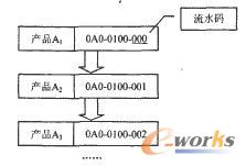 �®aƷBOM���aҎ�t