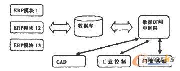 ERP���ĔU(ku��)չ�Y(ji��)��(g��u)�D