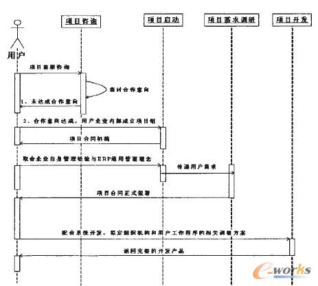 “兩個項目”的關系