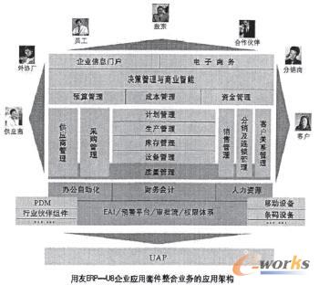 �D5.5����ERP����Ҫģ�K�D