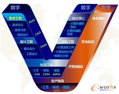 ����ϵ�y�������̵��_�l�fͬ�c����