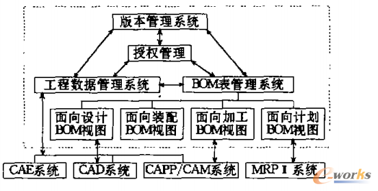 m.sdyuan.com�ز�ERP|ERPϵ�y|ERPܛ��|ERP����ϵ�yܛ��|���MERPϵ�y|���MERPܛ��|���M�M�N��ܛ��|���M�}�����ܛ��|���M���d���I�YӍ�W-��������r���ĮaƷ����׃��-��С����IPDMϵ�y�OӋ�����F