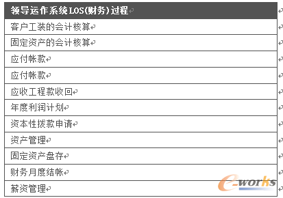 �I���\��ϵ�yLOS(ؔ��)�^��