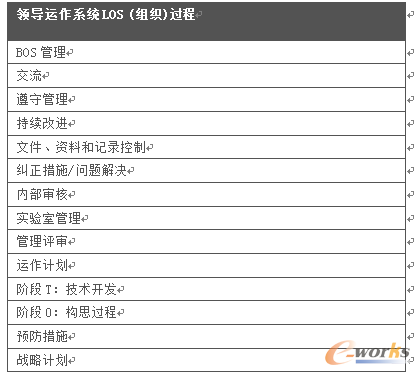 �I���\��ϵ�yLOS