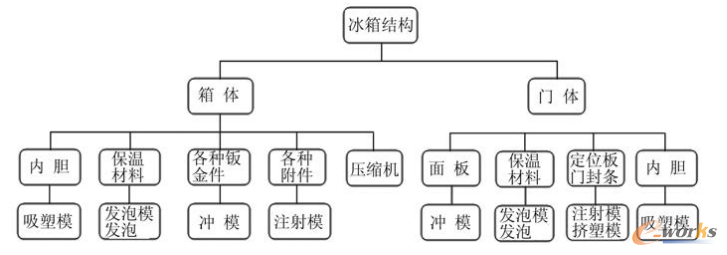 �D1 ����ĽY���M�ɼ�������ģ�����