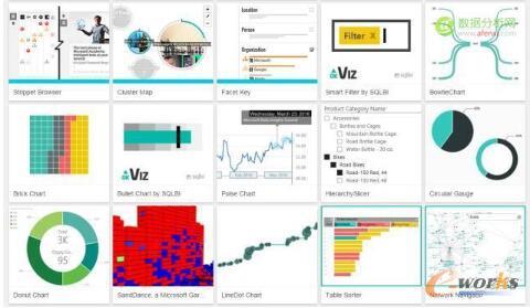 Power BI�ĈD��
