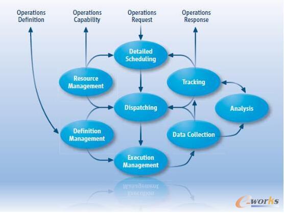 �����\�I������һ����ģ��