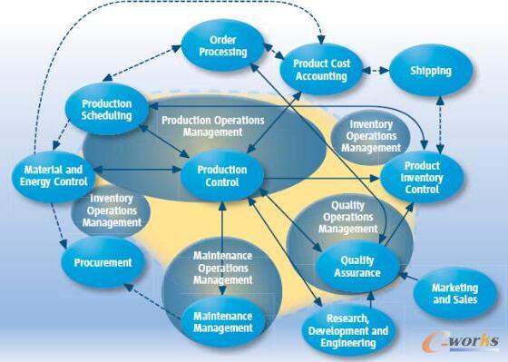 �����\�I����ģ��