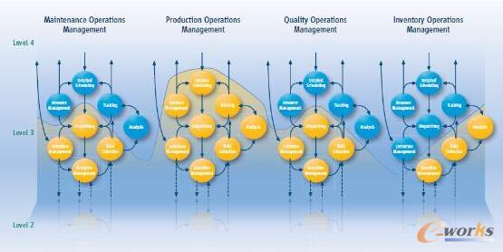 ��ͬ�Ļ��e�������ļ��g����