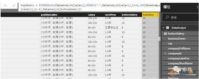 topSalary��Ӌ��