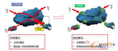 甲方視角談?wù)勅绾蔚钟鵇DoS攻擊