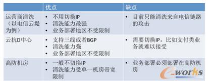 �׷�ҕ��Մ?w��)���ε���DDoS����