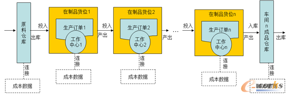 ERP���ϵ�y����ģʽ