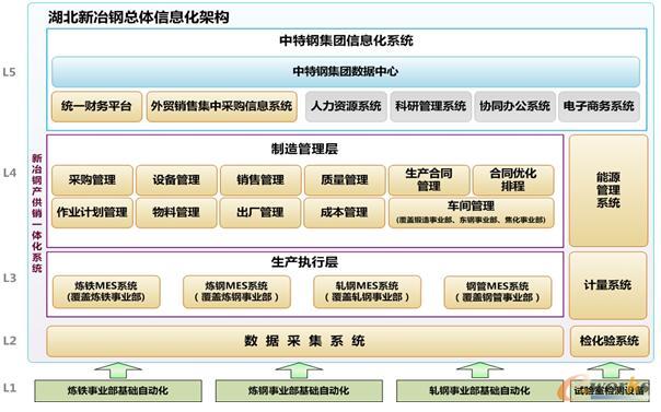 系統(tǒng)總體架構(gòu)圖