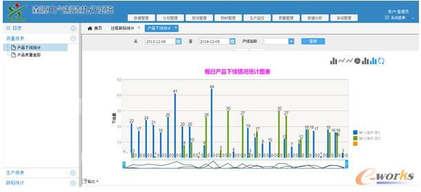 關鍵的統計與分析功能