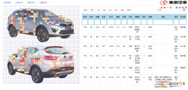 評價熱力分布圖