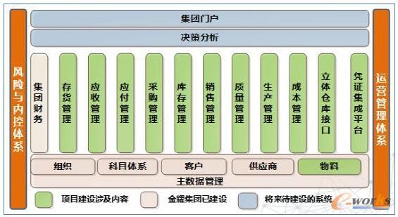 m.sdyuan.com拓步ERP|ERP系統|ERP軟件|ERP管理系統軟件|免費ERP系統|免費ERP軟件|免費進銷存軟件|免費倉庫管理軟件|免費下載專業資訊網-MES系統工程項目打造森源“全數字化車間”-金耀集團打通產供銷協同 助力精細管控