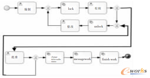 圖4 BPMN2模型