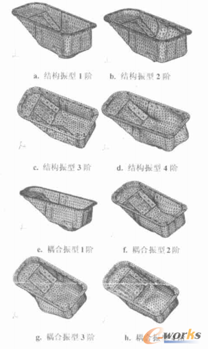 圖2 結(jié)構(gòu)模態(tài)與耦合模態(tài)振型比較