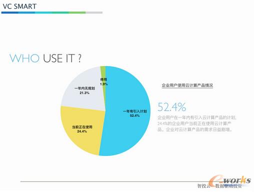 ���w�ƣ���һ����Ӌ�ㄓͶ�I��ġ��䏎X��