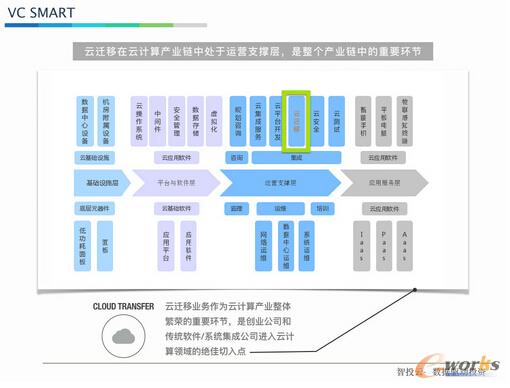 ���w�ƣ���һ����Ӌ�ㄓͶ�I��ġ��䏎X��