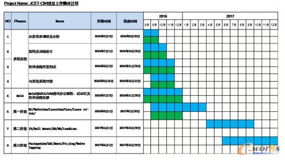 JCET-CIM�Ŀ�������wӋ��