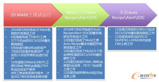 �Ŀ��ʩ�M��