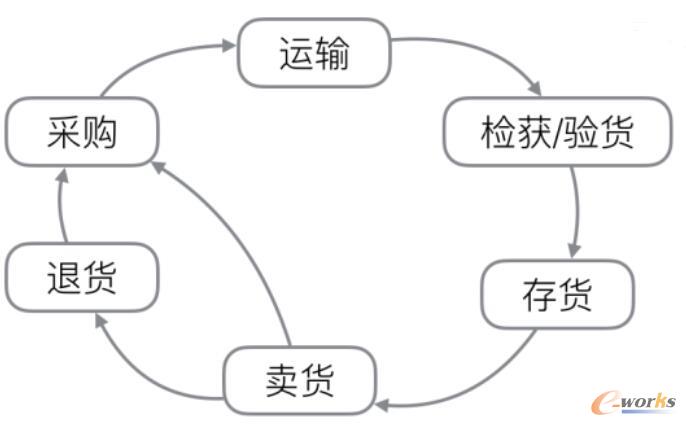 ��Ʒ�����������I�����^���^��