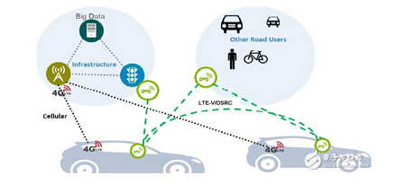 m.sdyuan.com拓步ERP|ERP系統|ERP軟件|ERP管理系統軟件|免費ERP系統|免費ERP軟件|免費進銷存軟件|免費倉庫管理軟件|免費下載專業資訊網-醫藥電商和新零售怎么玩?這是最大醫藥商的啟示-無人駕駛技術必備之V2X應用分析