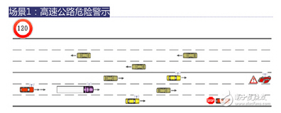 ���ٹ�·Σ�U��ʾ