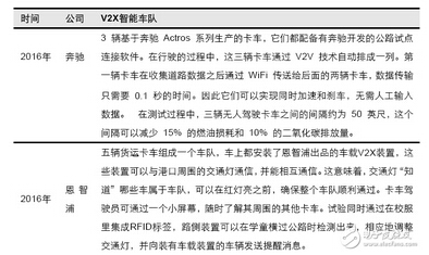 V2X܇�W�������ǻ�܇ꠘ���