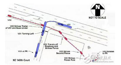 �l���¹ʵĽ�ͨ·�r