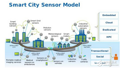 �ǻ۽�ͨ������