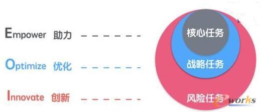 m.sdyuan.com拓步ERP|ERP系統|ERP軟件|ERP管理系統軟件|免費ERP系統|免費ERP軟件|免費進銷存軟件|免費倉庫管理軟件|免費下載專業資訊網-B2B才是未來跨境電商的方向-人人都在談的“數據驅動”到底是什么?