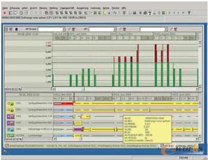 在機(jī)器控制站中工單詳細(xì)調(diào)度結(jié)果的顯示