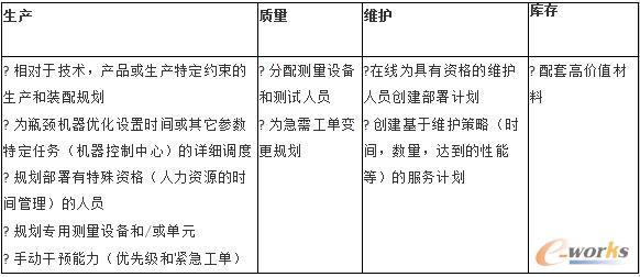 詳細(xì)調(diào)度