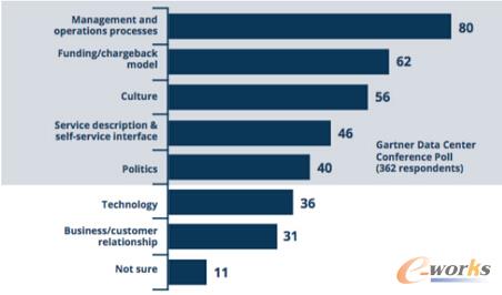 �ڄ���IT�����յĮaƷ�^�̣������������R�����������