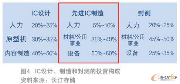 �lչ3D NAND�W������x