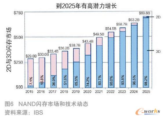 �lչ3D NAND�W������x