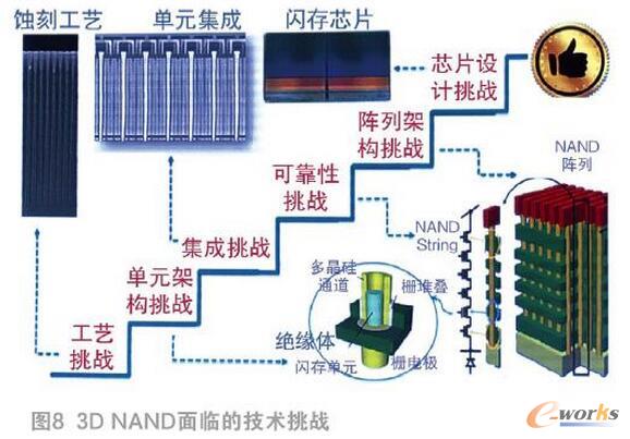 �lչ3D NAND�W������x