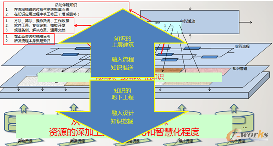 �D3 ֪�R����2.0