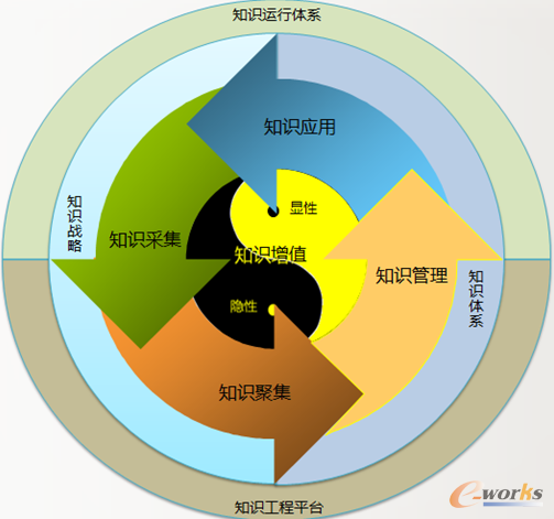 �D5 ֪�R����2.0���\�Dģ��