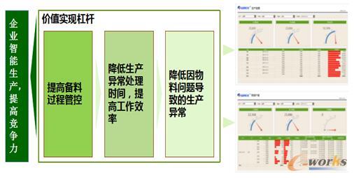 ʏ�������Ŀ�rֵ���F�ܗU