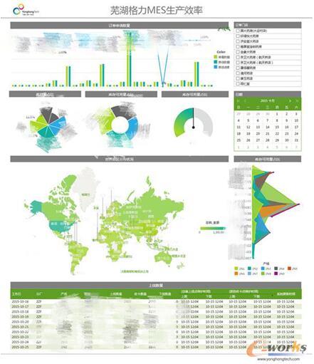 ʏ������MES���aЧ�ʷ���